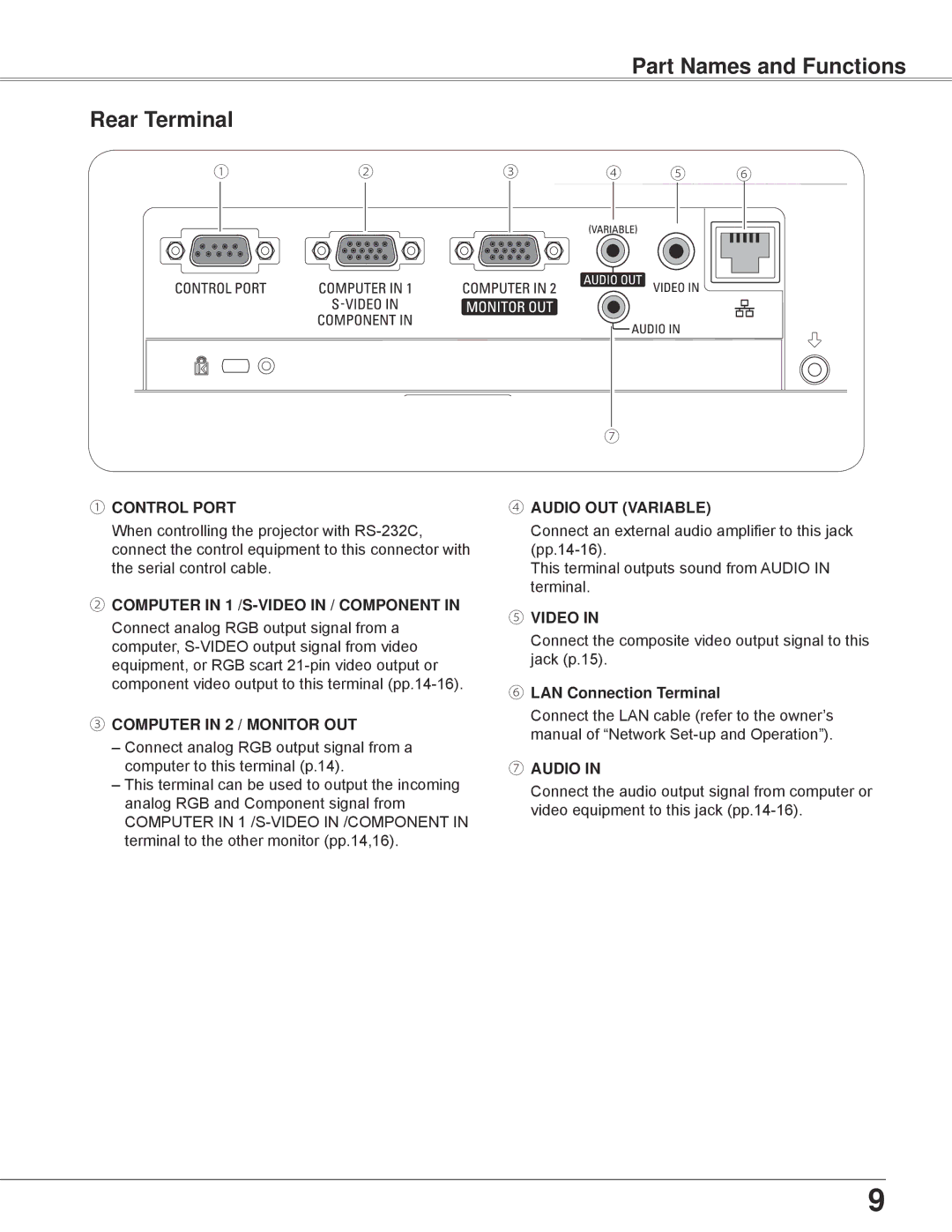 Eiki LC-XBL30 owner manual Part Names and Functions Rear Terminal, ⑥ LAN Connection Terminal 