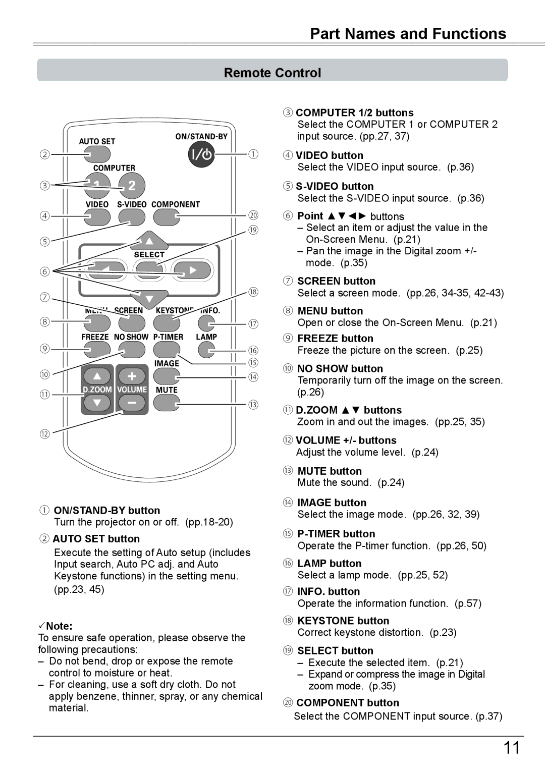 Eiki LC-XBM31 owner manual Remote Control 