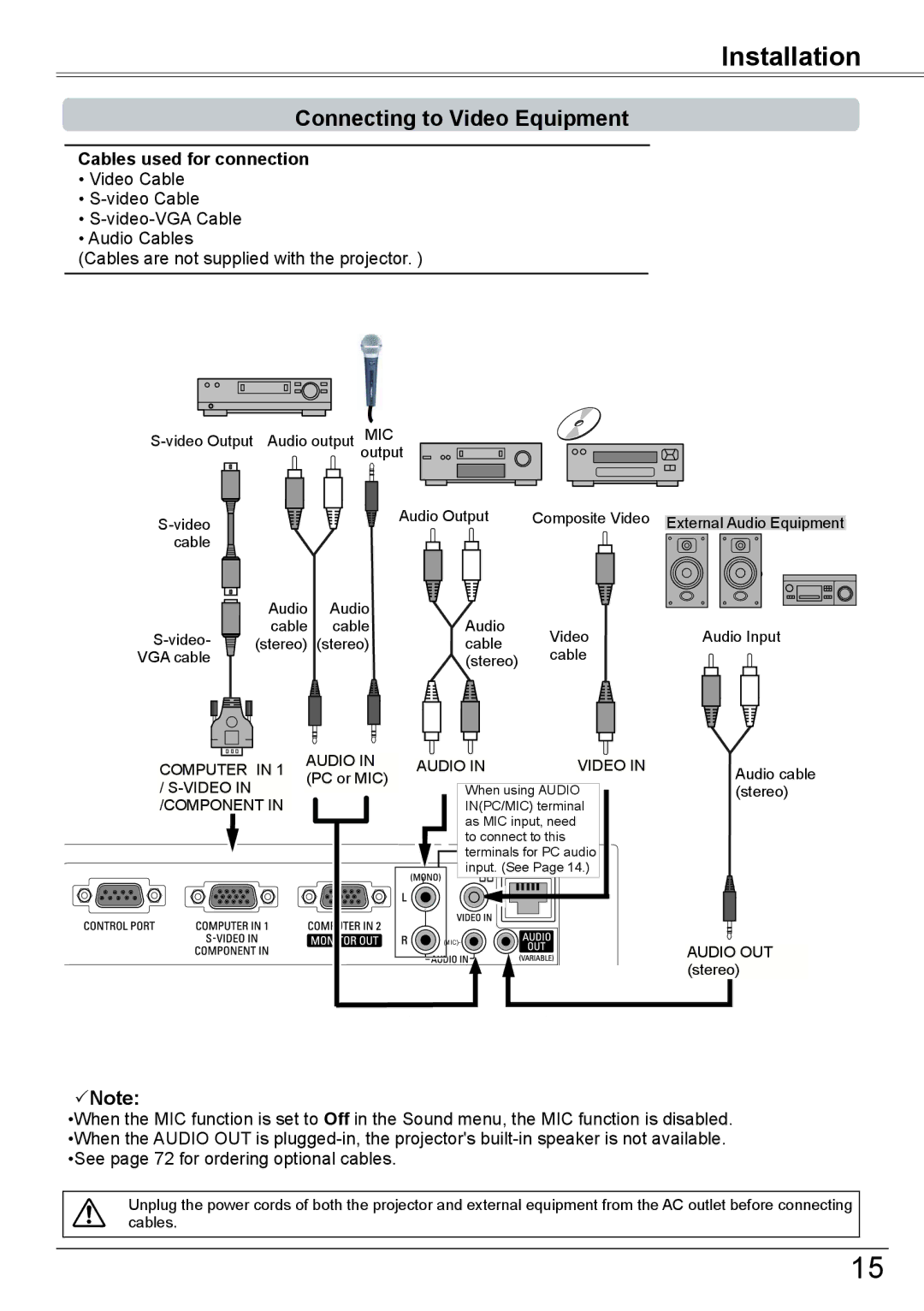 Eiki LC-XBM31 owner manual Connecting to Video Equipment, Mic 