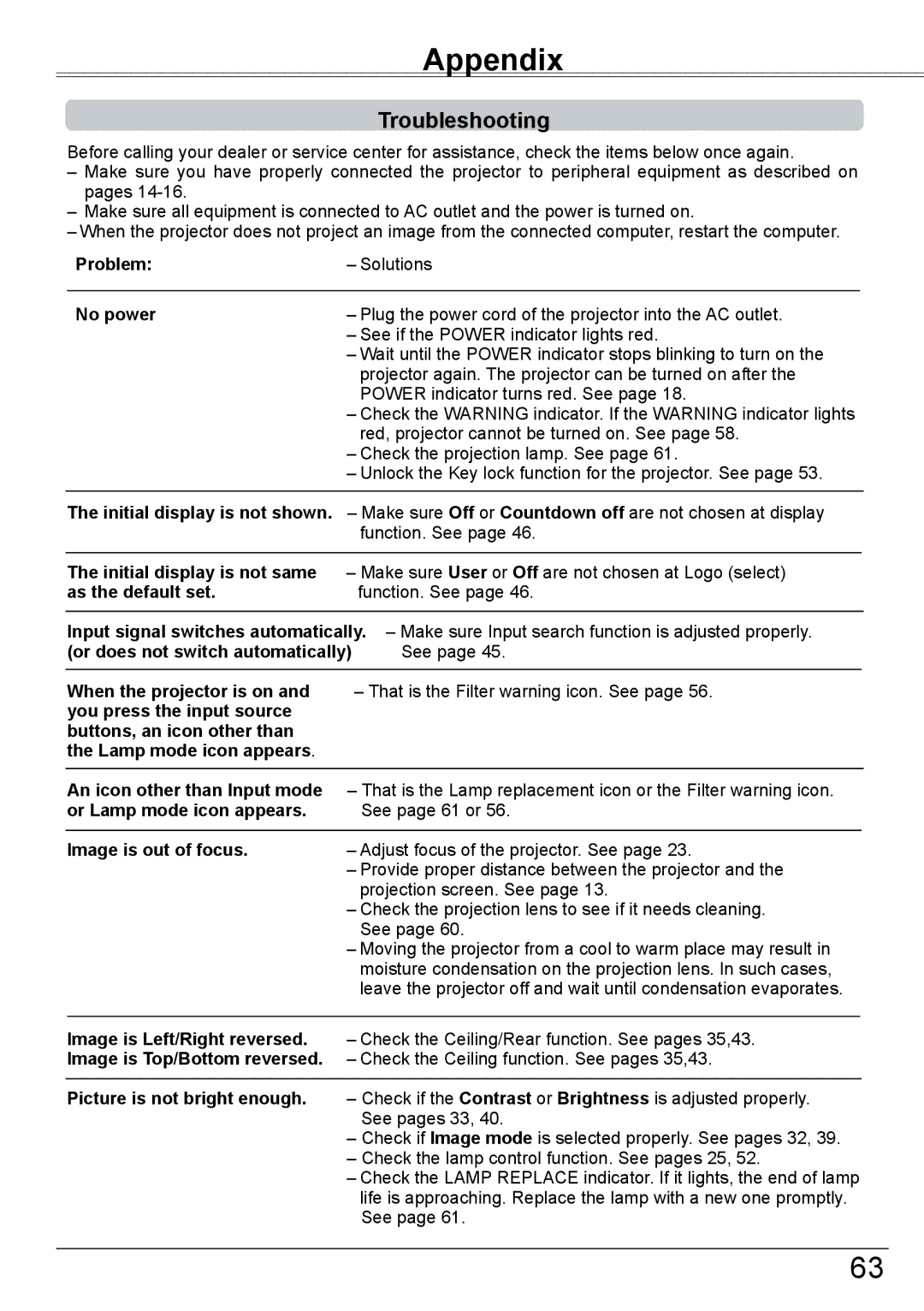 Eiki LC-XBM31 owner manual Appendix, Troubleshooting 