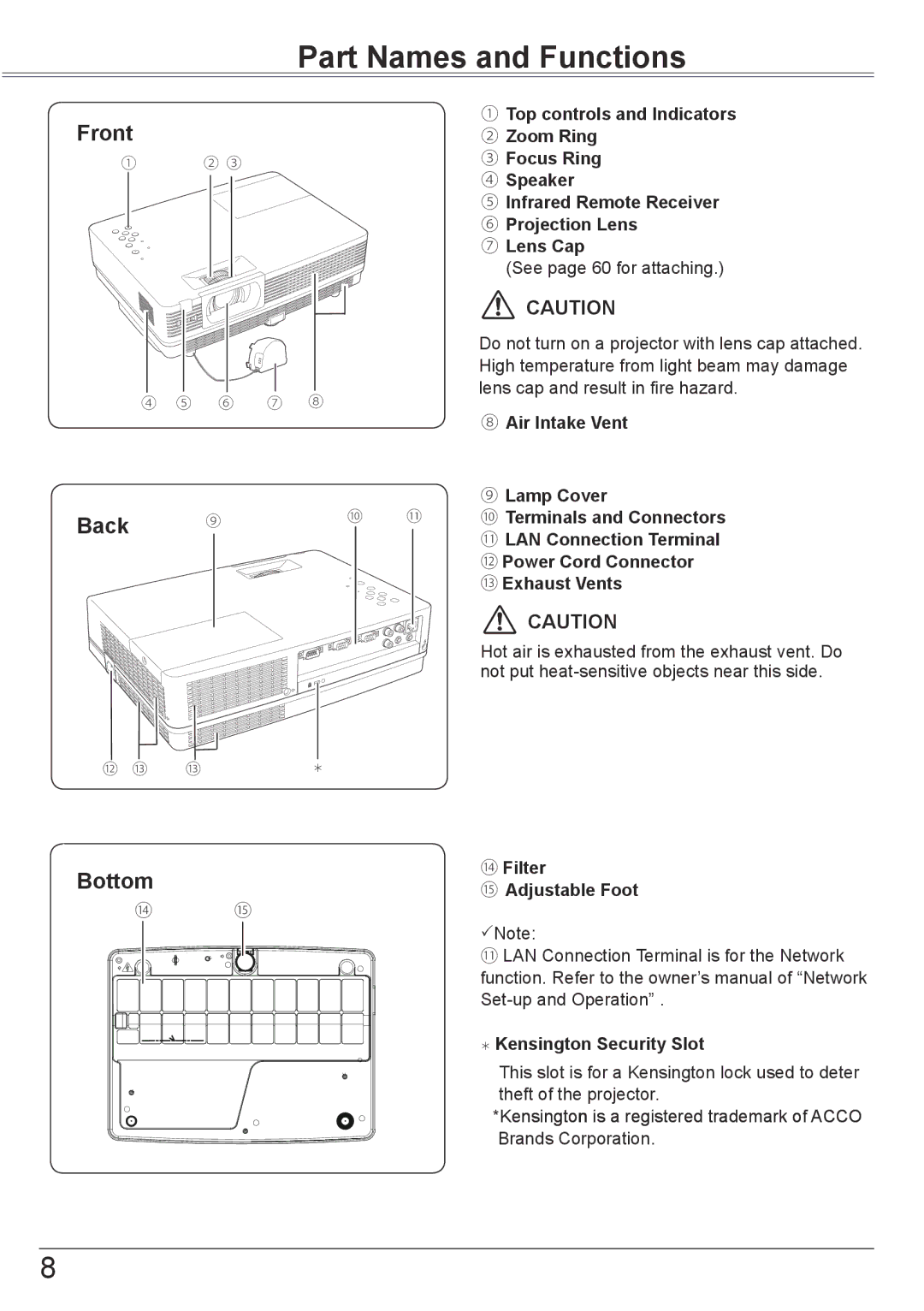 Eiki LC-XBM31 owner manual Part Names and Functions, Front, Back, Bottom 