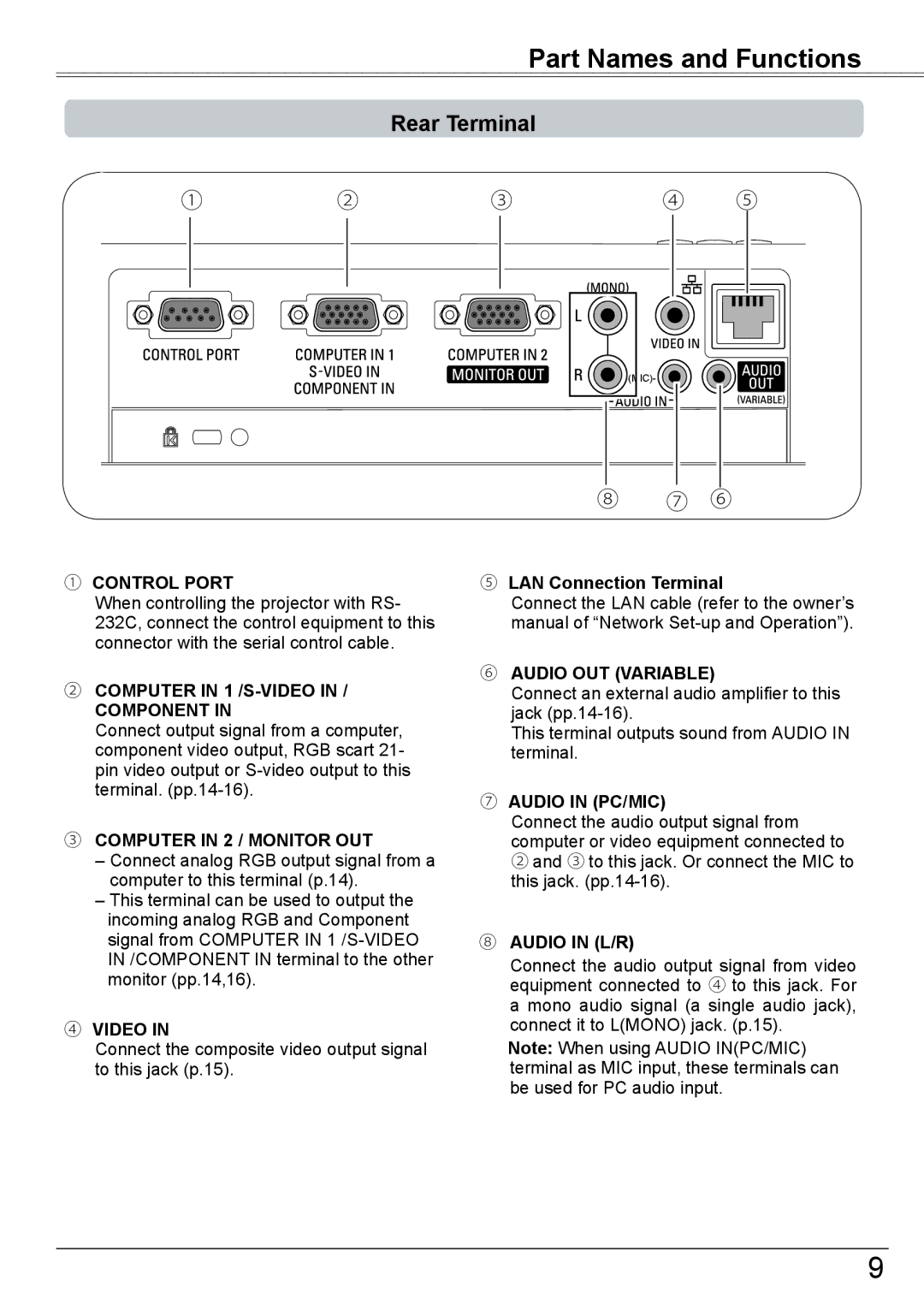 Eiki LC-XBM31 owner manual Part Names and Functions, Rear Terminal, ⑤ LAN Connection Terminal 