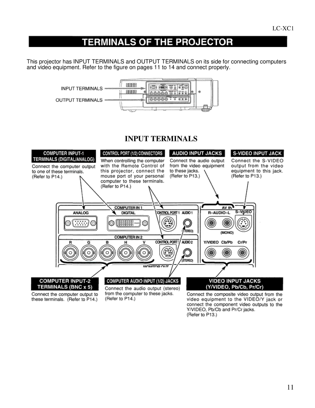 Eiki LC-XC1 owner manual Input Terminals 