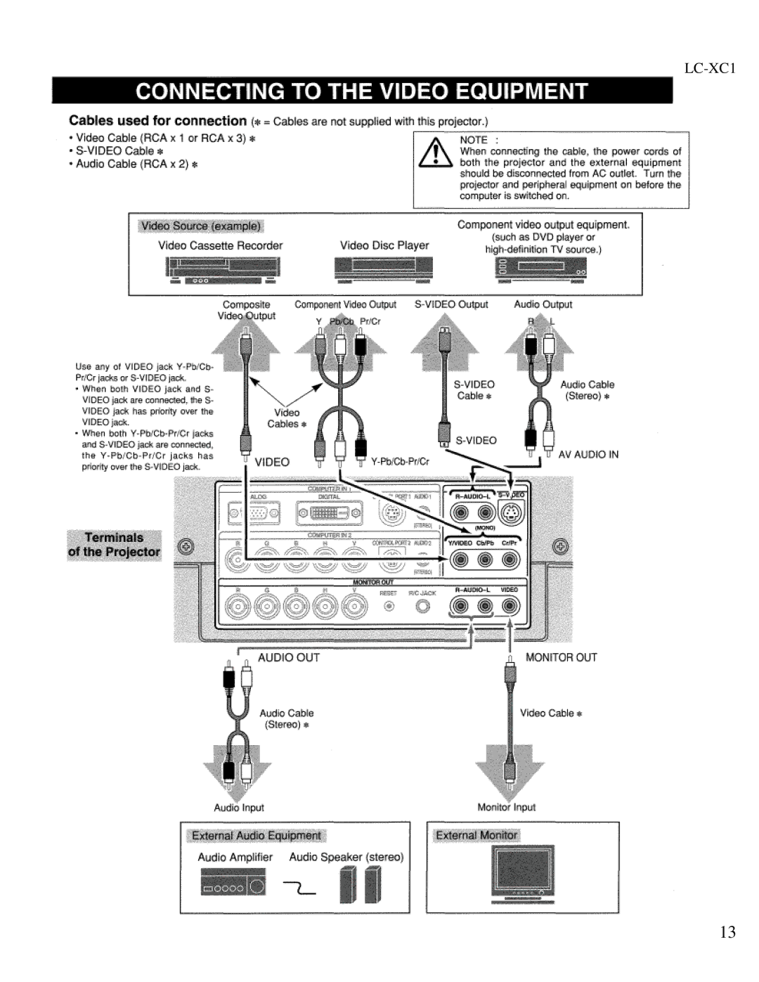 Eiki LC-XC1 owner manual 