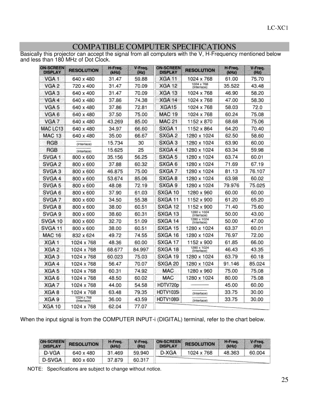 Eiki LC-XC1 owner manual Compatible Computer Specifications 