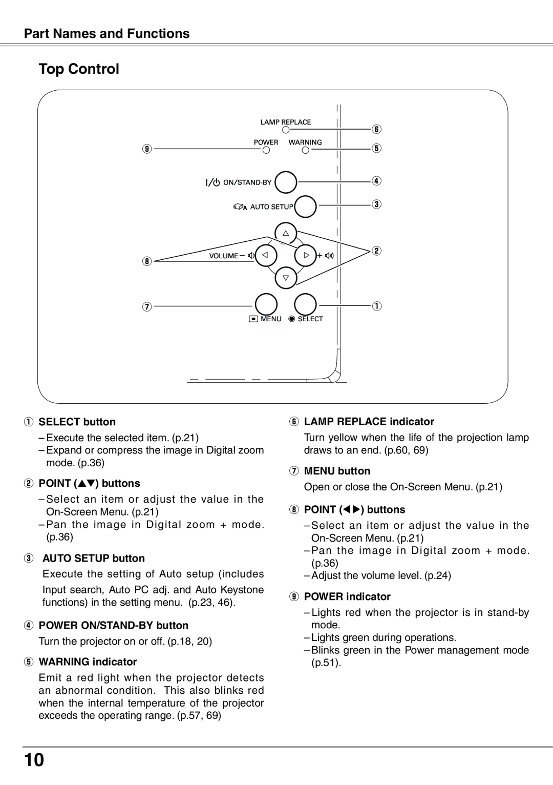 Eiki LC-XD25 owner manual Top Control 