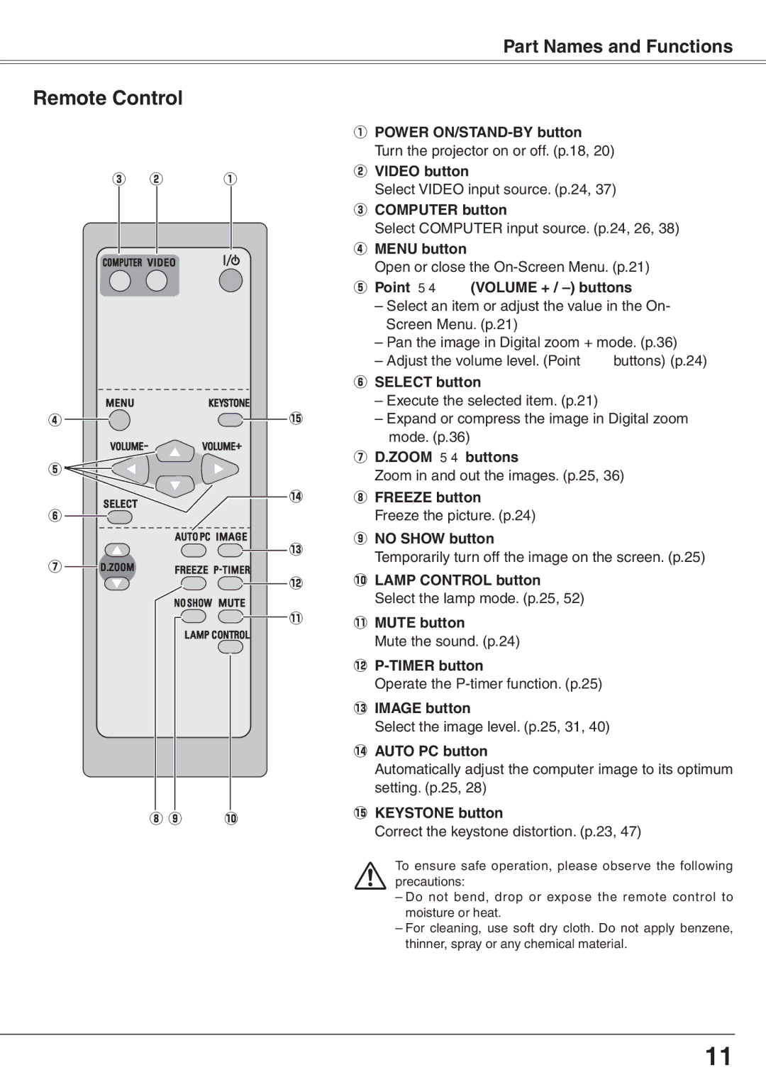 Eiki LC-XD25 owner manual Remote Control 