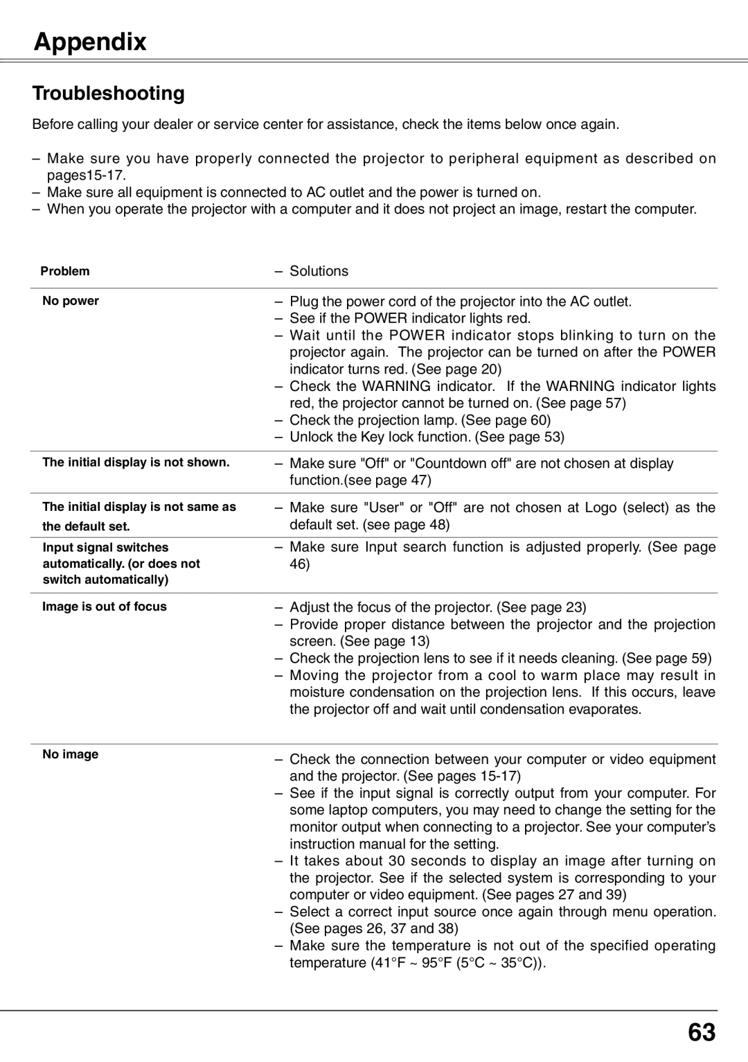 Eiki LC-XD25 owner manual Appendix, Troubleshooting 