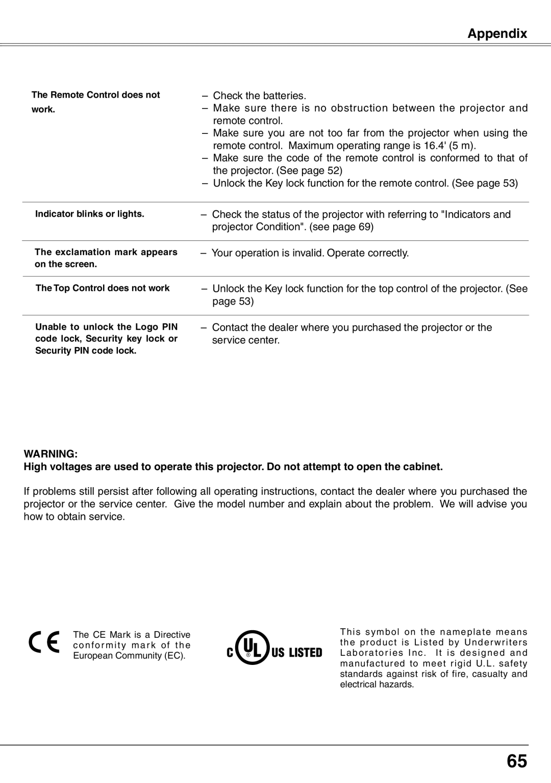 Eiki LC-XD25 owner manual Remote Control does not work, Indicator blinks or lights, Exclamation mark appears 