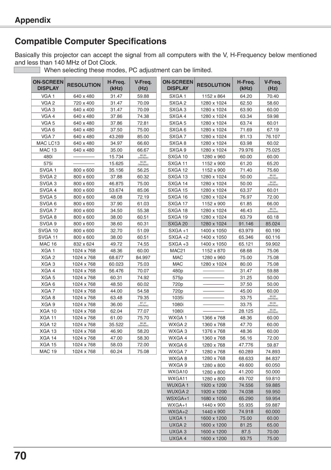 Eiki LC-XD25 owner manual Compatible Computer Specifications, Freq 