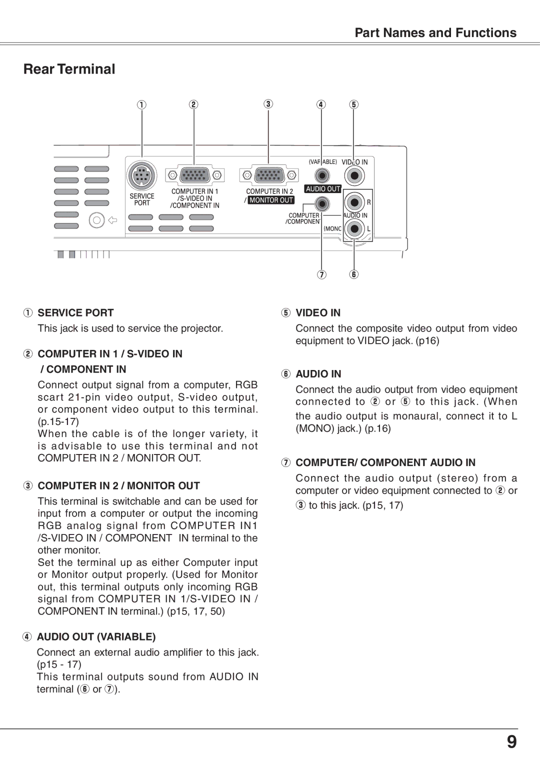 Eiki LC-XD25 owner manual Rear Terminal 