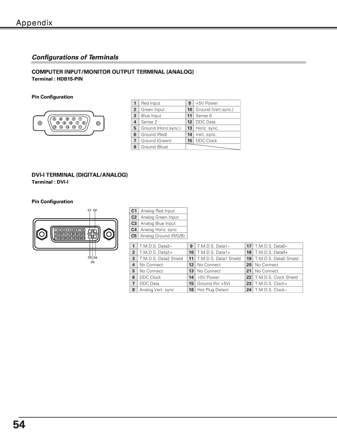 Eiki LC-XE10 Configurations of Terminals, Appendix, Terminal : HDB15-PIN Pin Configuration, Analog Red Input, No Connect 
