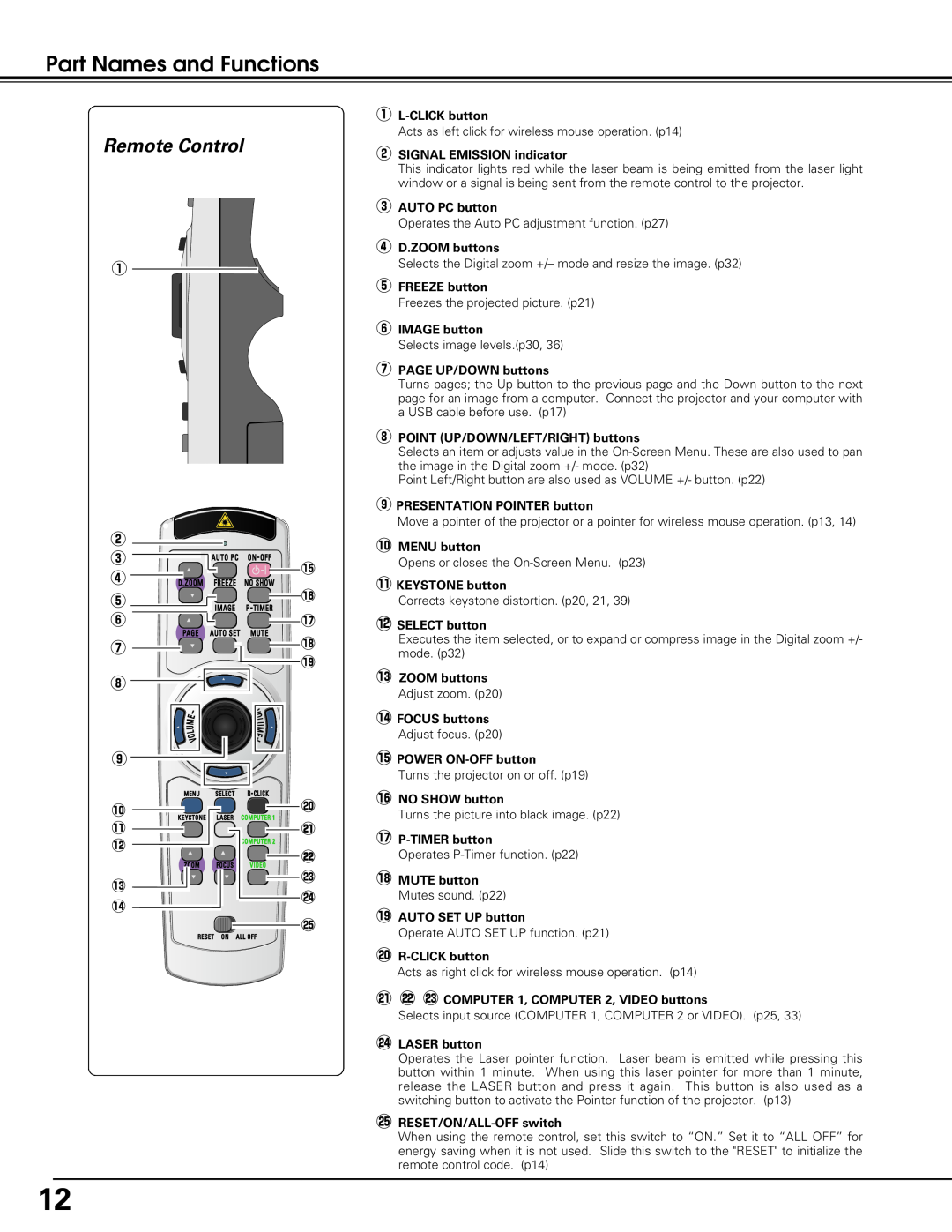 Eiki LC-XE10 instruction manual Remote Control, Part Names and Functions 