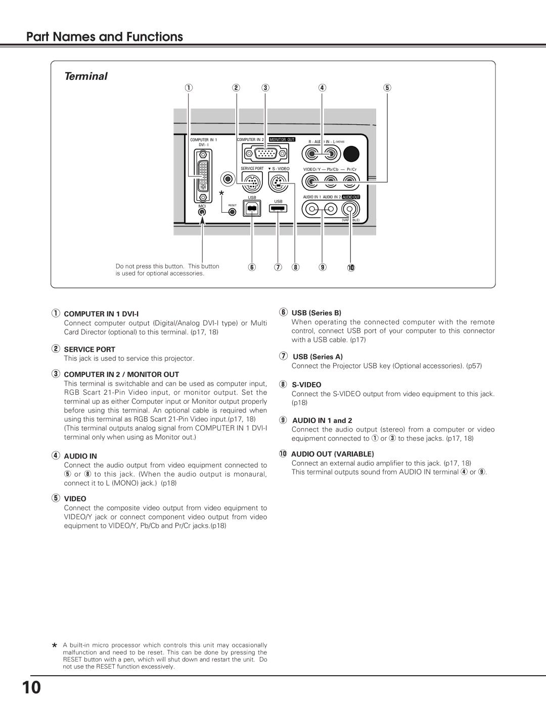 Eiki LC-XE10 instruction manual Part Names and Functions, Terminal 