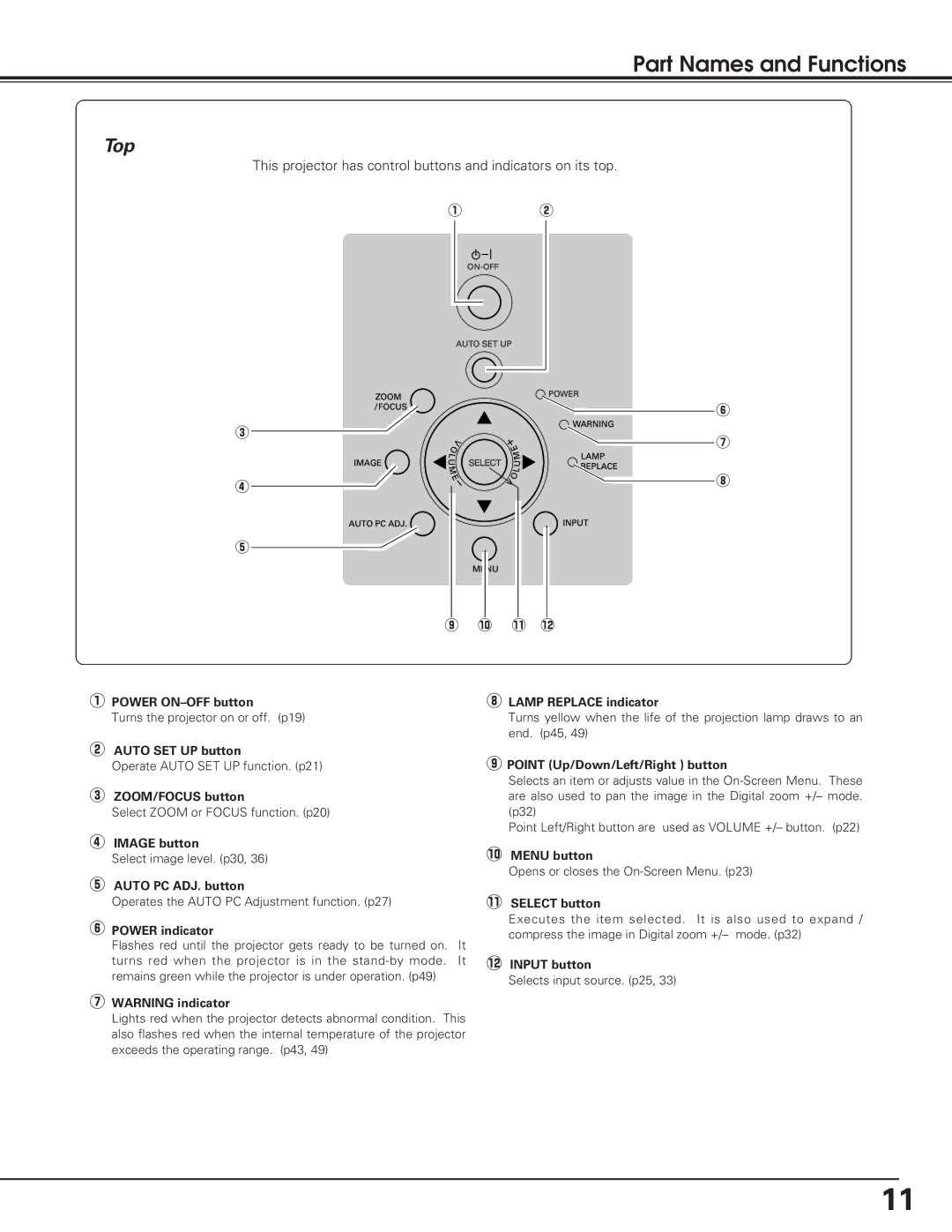 Eiki LC-XE10 instruction manual Top, Auto PC ADJ. button Point Up/Down/Left/Right button 