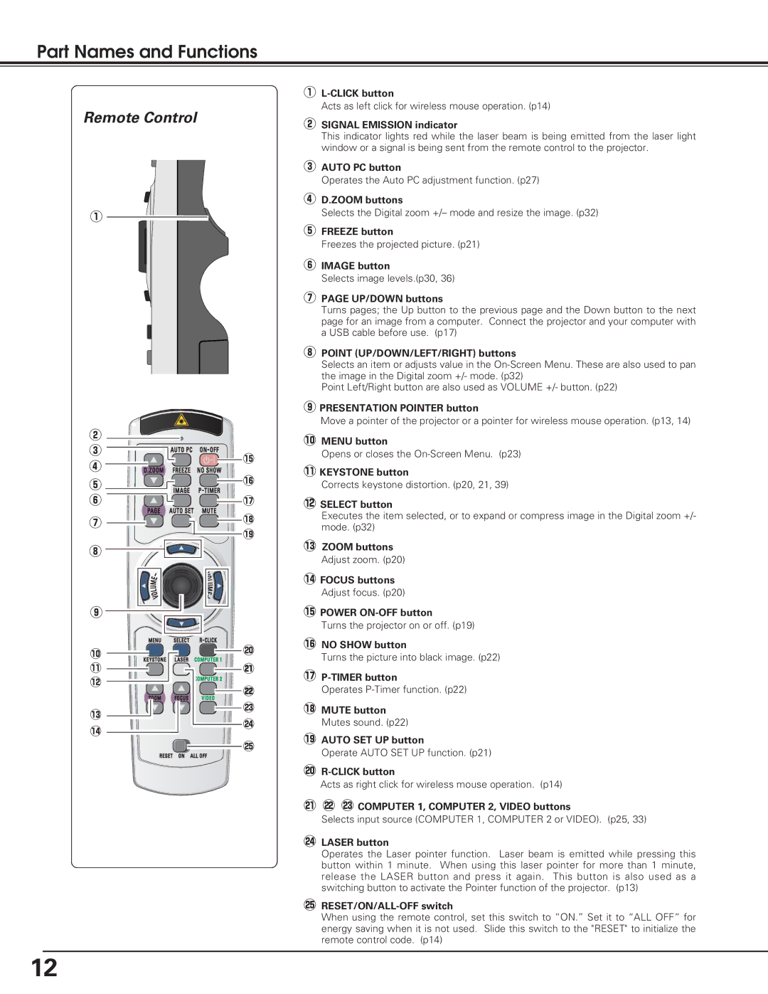 Eiki LC-XE10 instruction manual Remote Control, Signal Emission indicator 