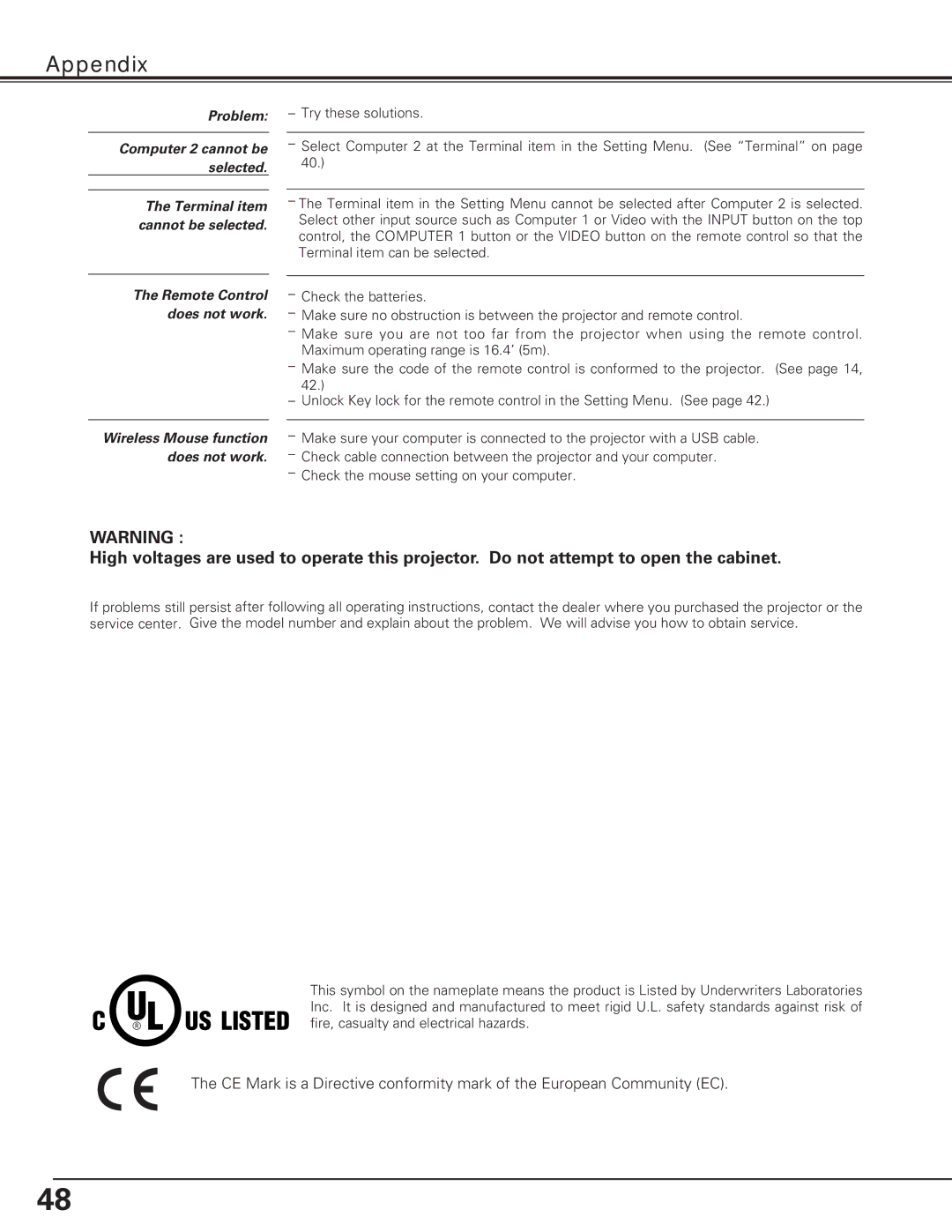 Eiki LC-XE10 instruction manual Appendix 