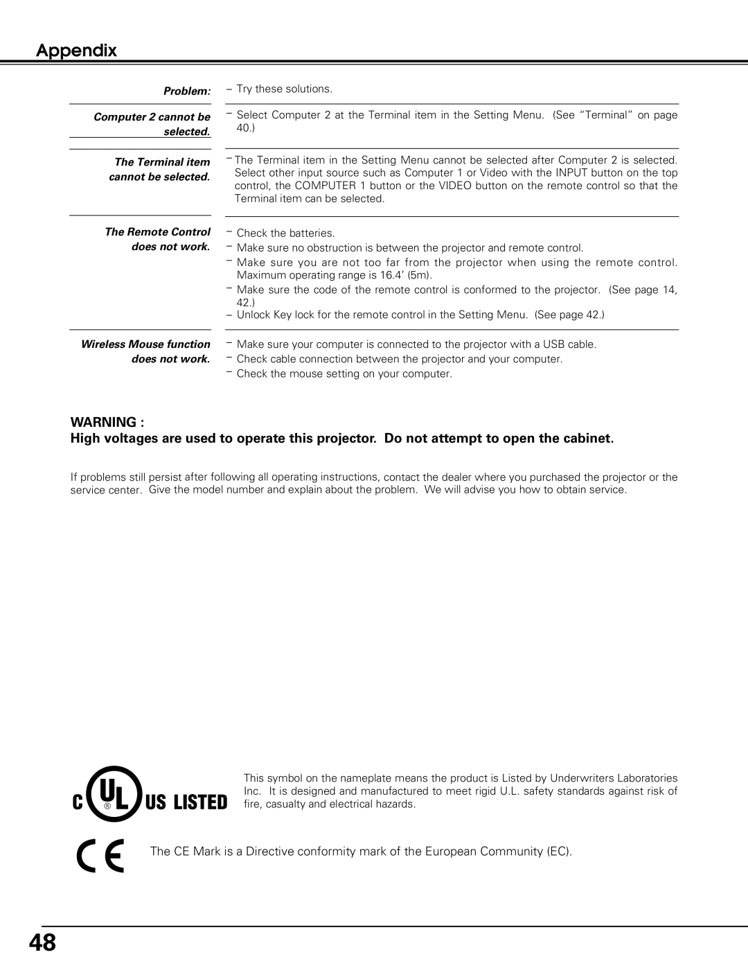 Eiki LC-XE10 instruction manual Appendix 