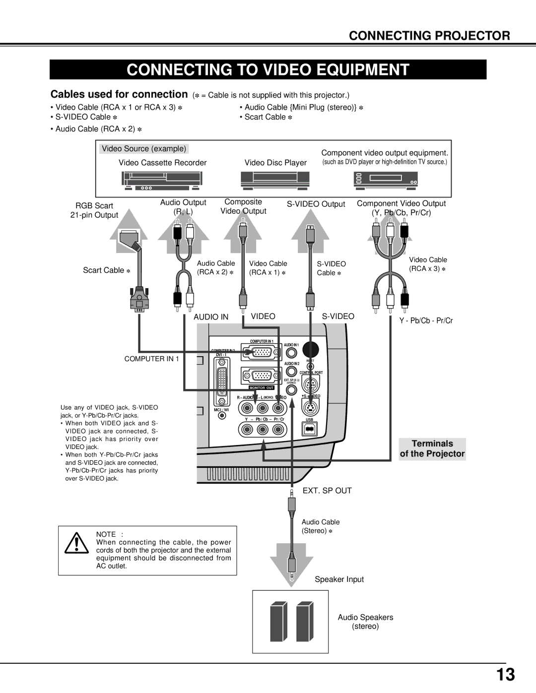 Eiki LC-XG200, LC-XG100 instruction manual Connecting to Video Equipment, Terminals Projector, Audio Video 