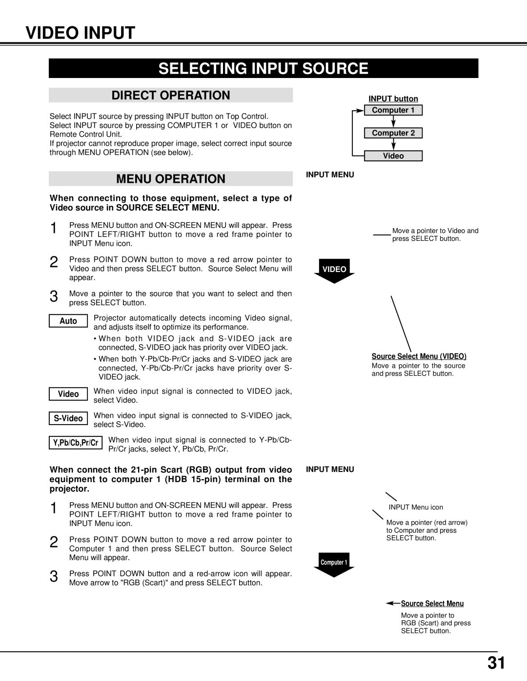 Eiki LC-XG200, LC-XG100 instruction manual Video Input 