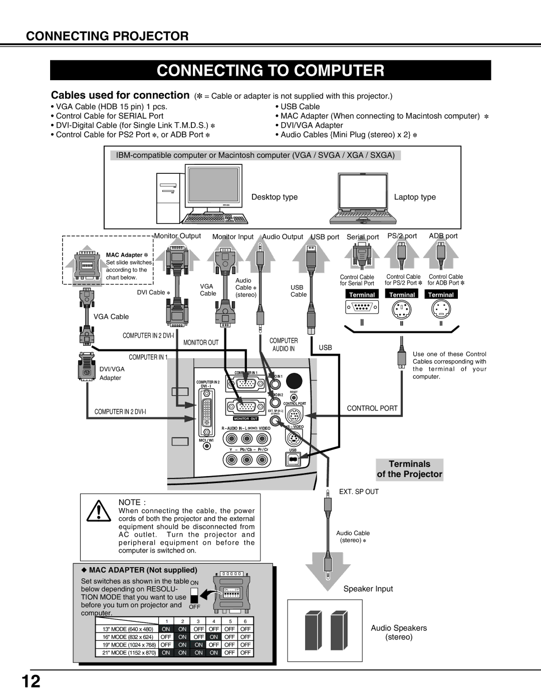 Eiki LC-XG110 instruction manual Connecting to Computer, Terminals, Projector 