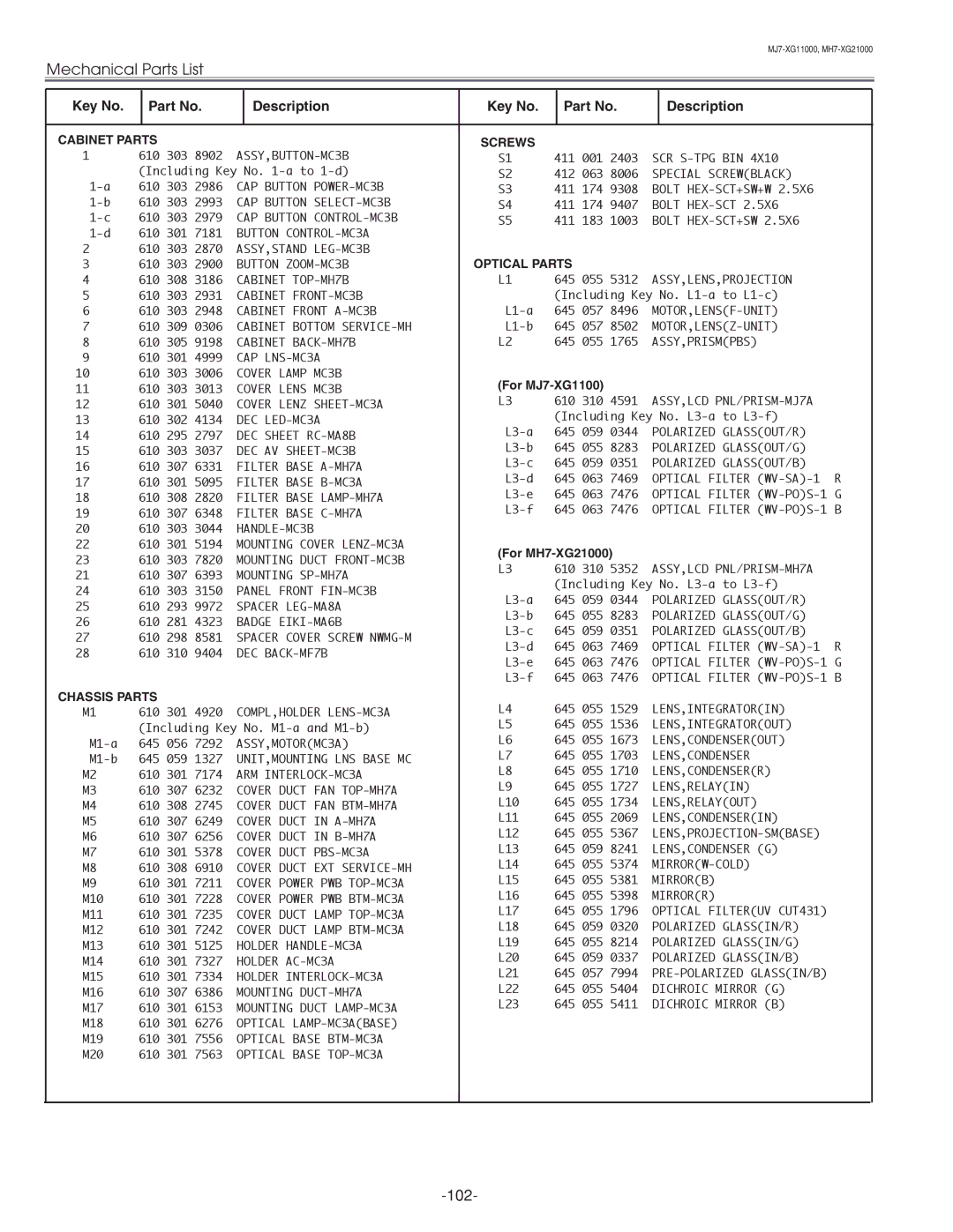 Eiki LC-XG210 service manual 102 