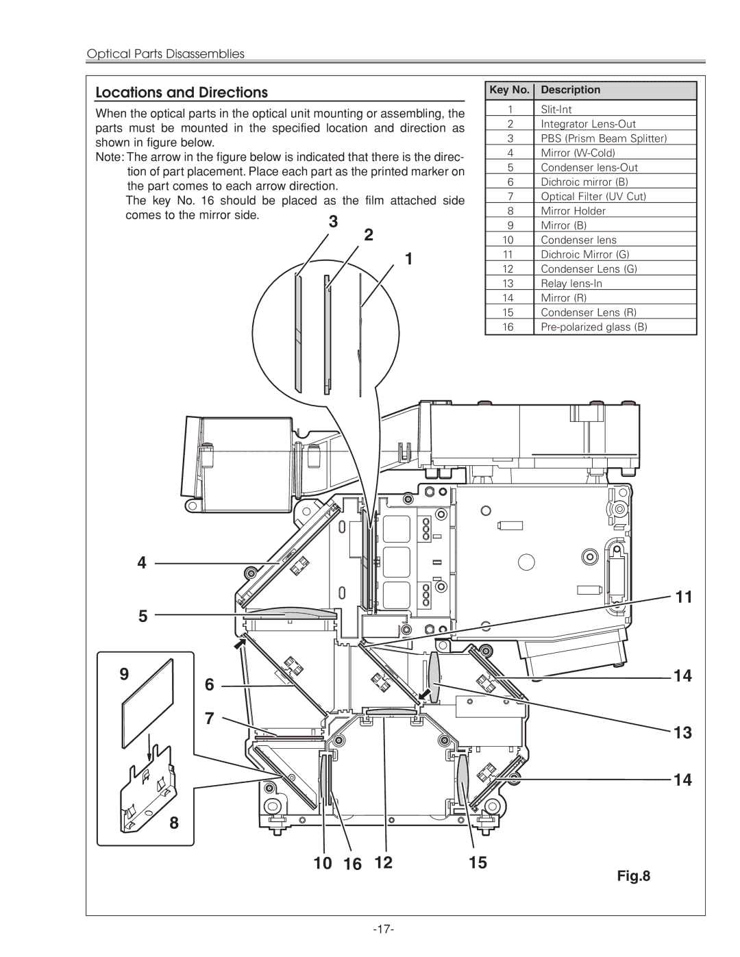 Eiki LC-XG210 service manual Locations and Directions, Comes to the mirror side 