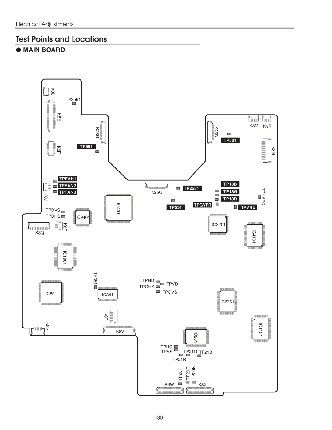 Eiki LC-XG210 service manual Test Points and Locations 