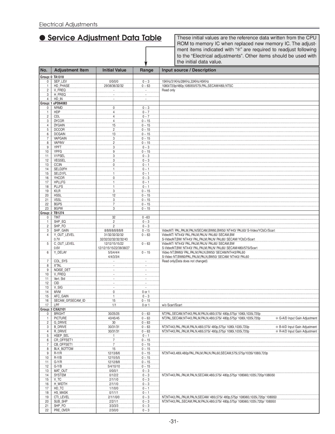 Eiki LC-XG210 service manual Service Adjustment Data Table 