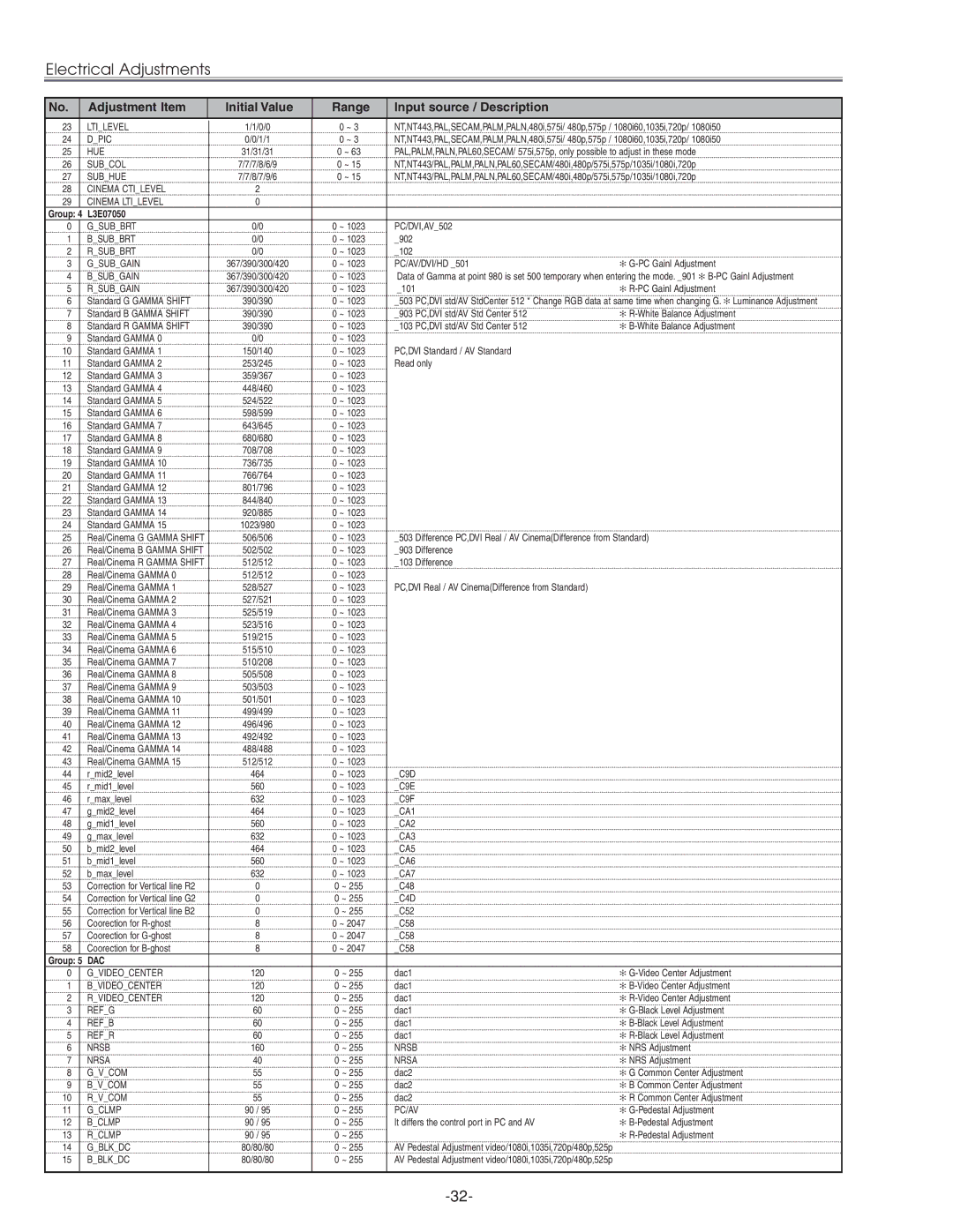 Eiki LC-XG210 service manual Group 4 L3E07050 