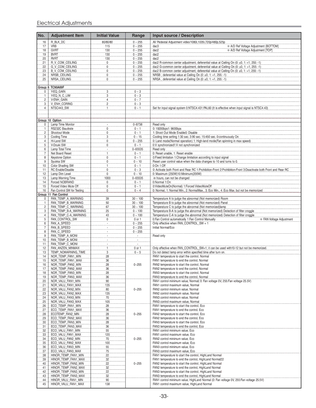 Eiki LC-XG210 service manual Group 6 TC90A69F 