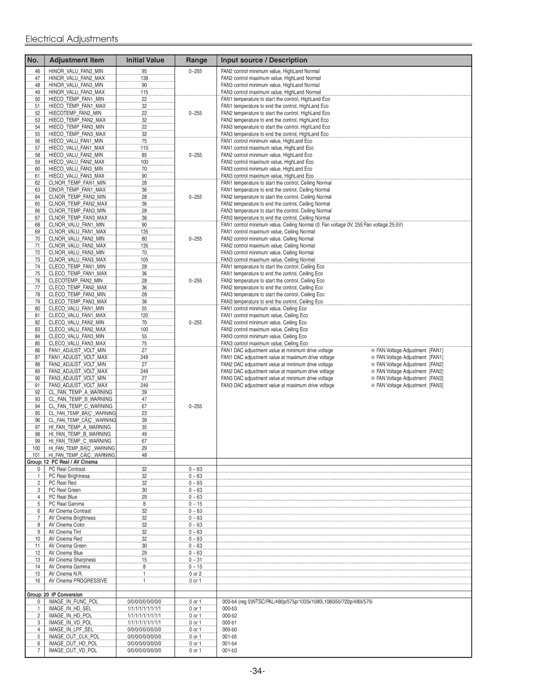 Eiki LC-XG210 service manual IP Conversion 