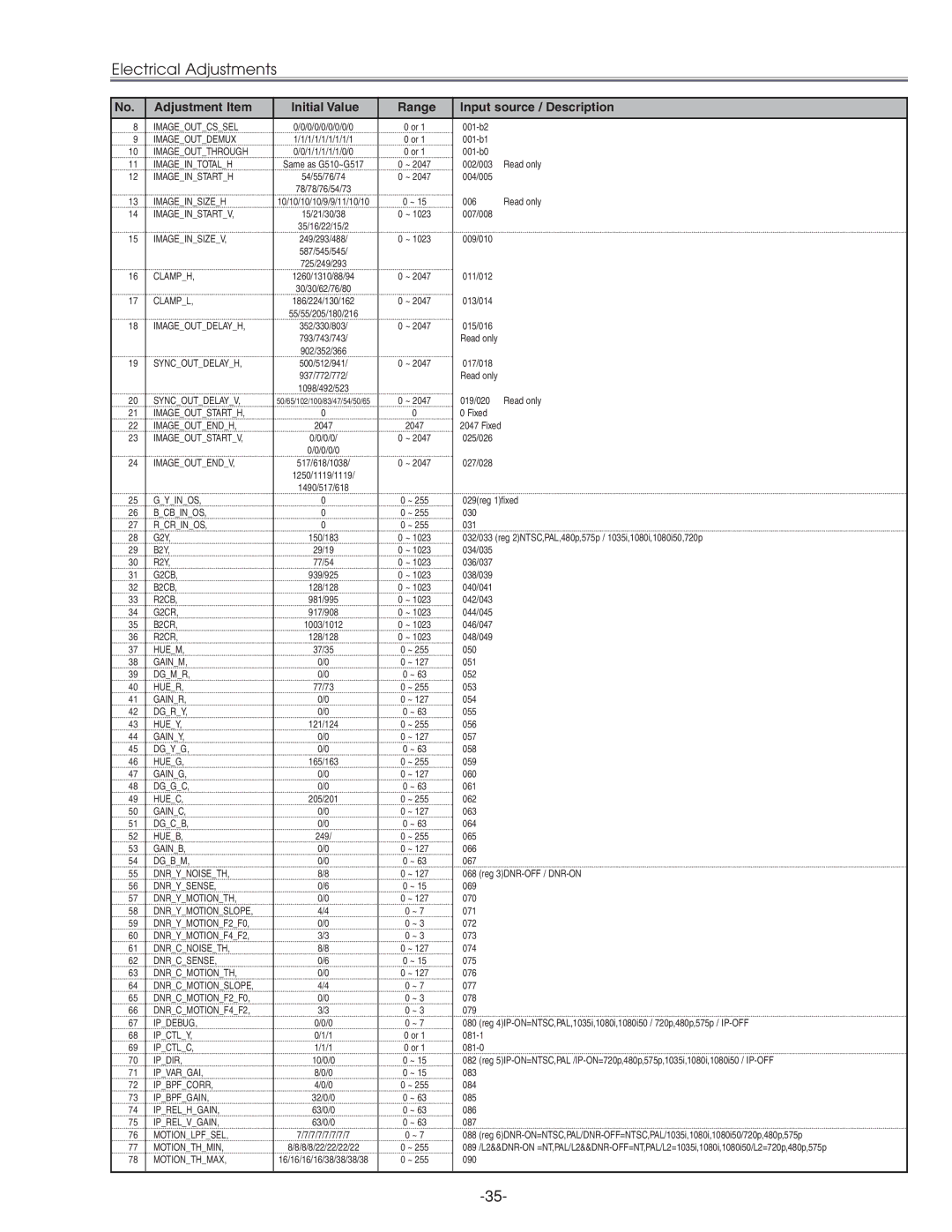 Eiki LC-XG210 service manual Dnrynoiseth Dnrysense Dnrymotionth 