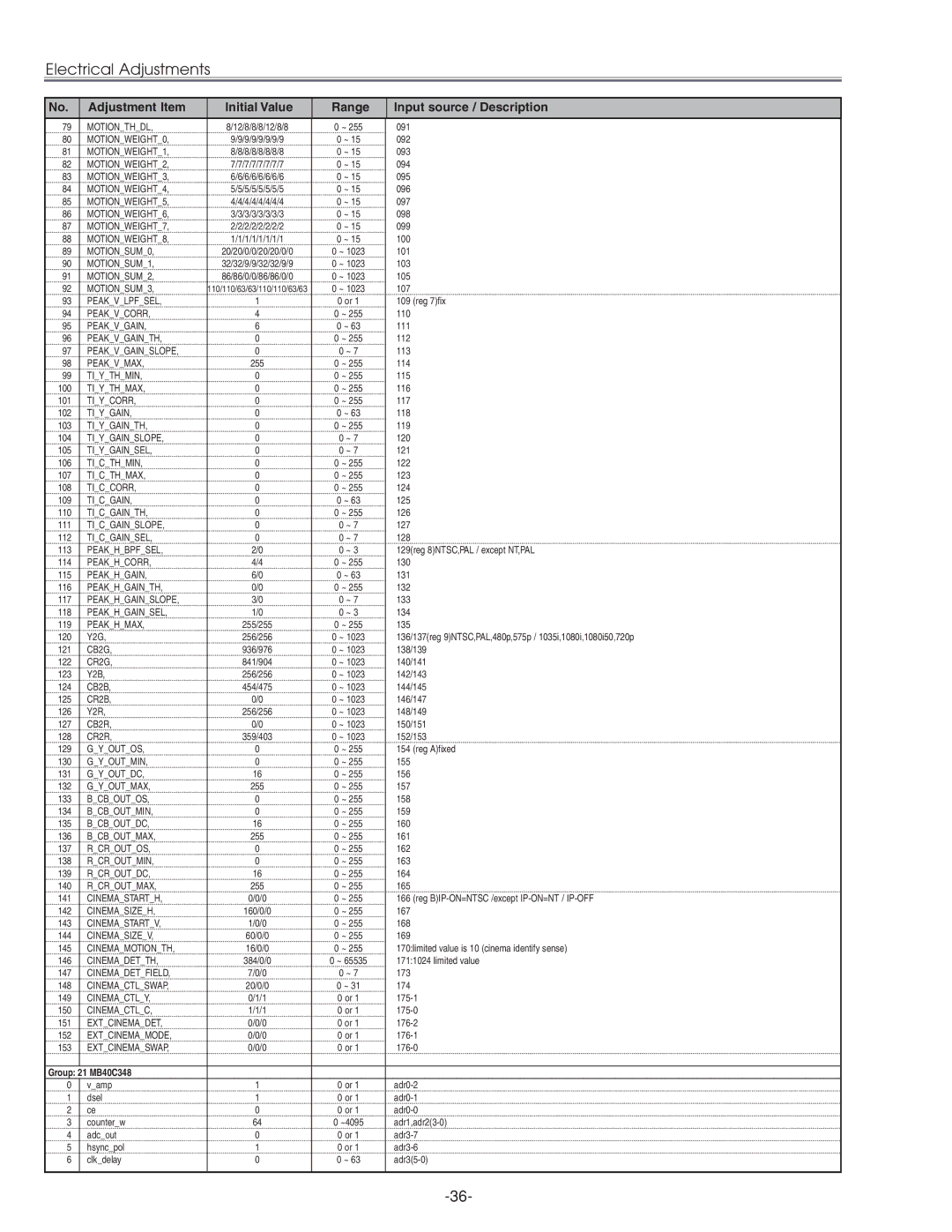 Eiki LC-XG210 service manual Group 21 MB40C348 