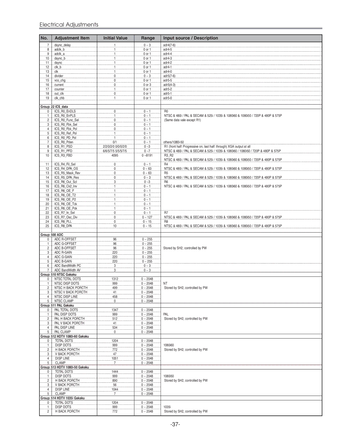 Eiki LC-XG210 service manual Group 22 ICSdata 