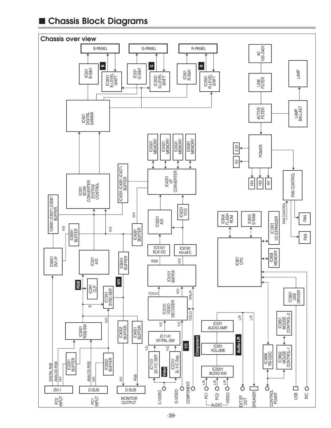 Eiki LC-XG210 service manual Block, Diagrams, View 