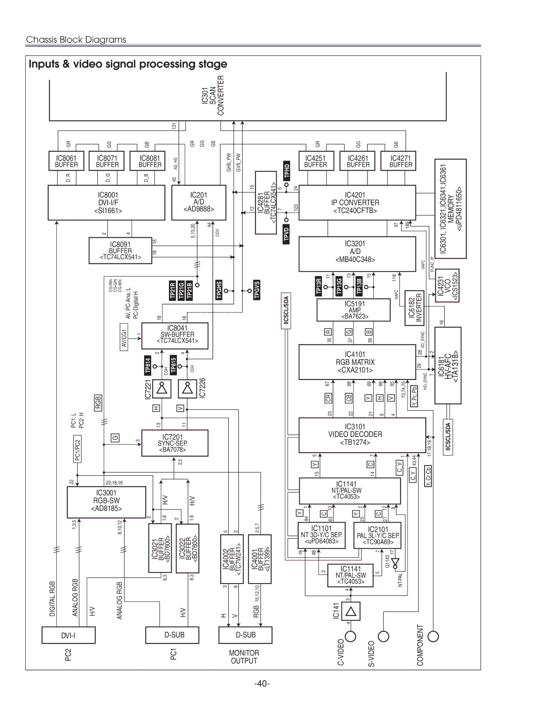 Eiki LC-XG210 service manual Inputs & video signal processing stage, IC4261 