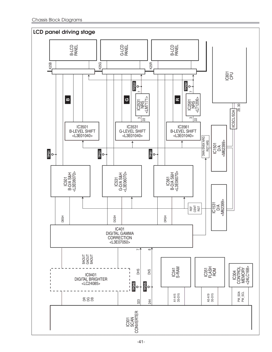 Eiki LC-XG210 service manual A S&H Lcd 