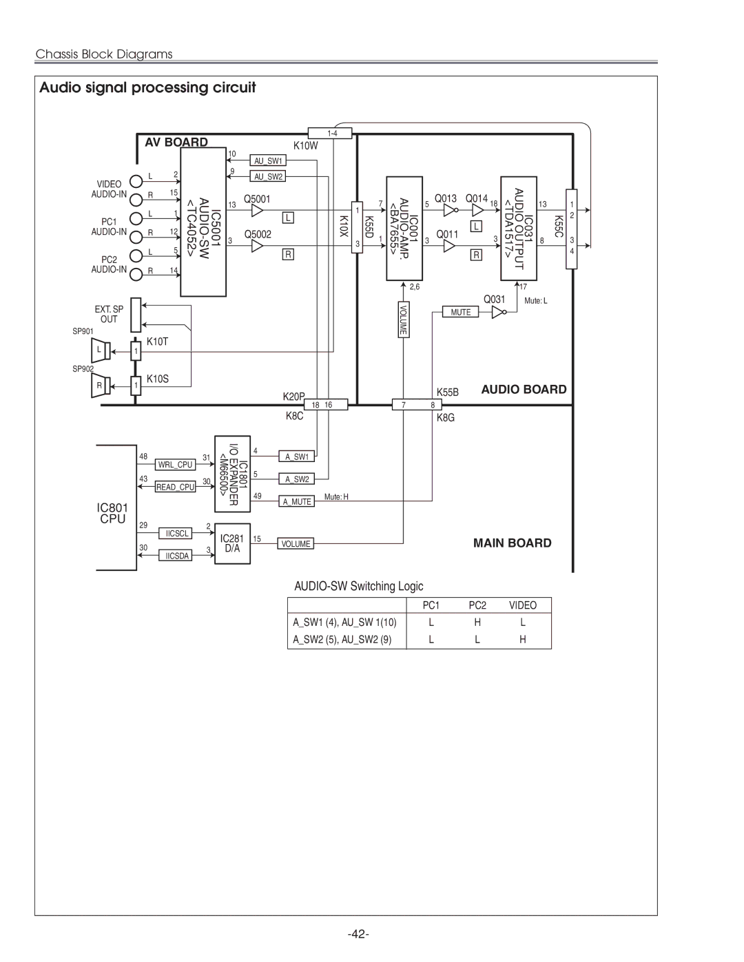 Eiki LC-XG210 service manual AV Board, Main Board 