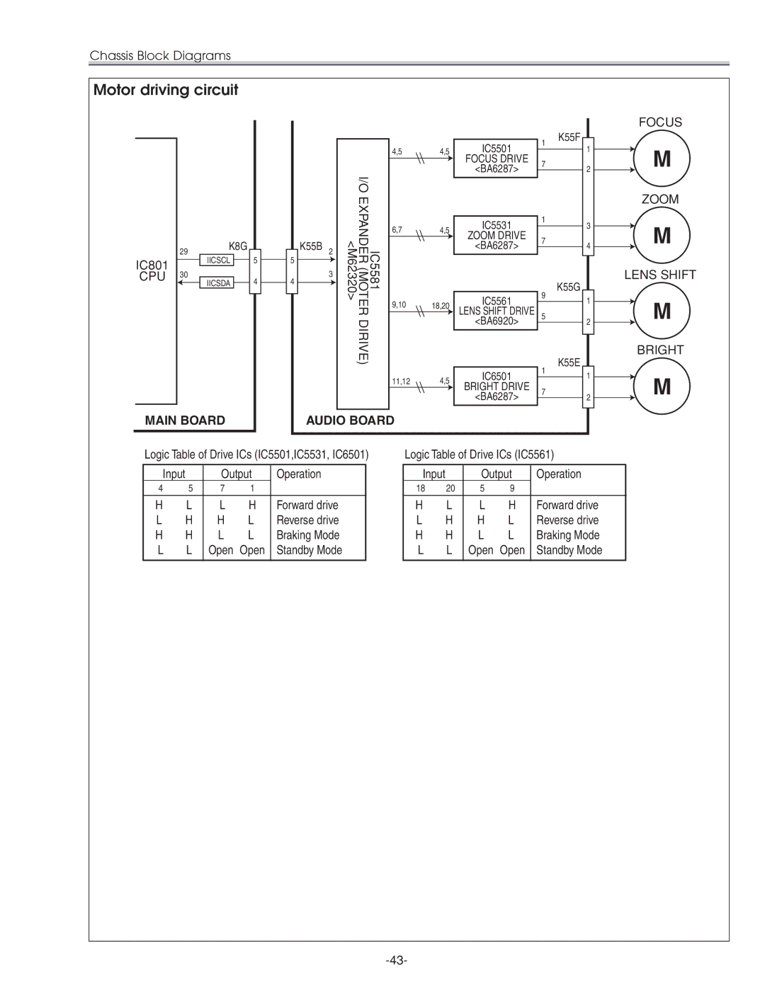 Eiki LC-XG210 service manual Motor driving circuit, Main Board Audio Board 