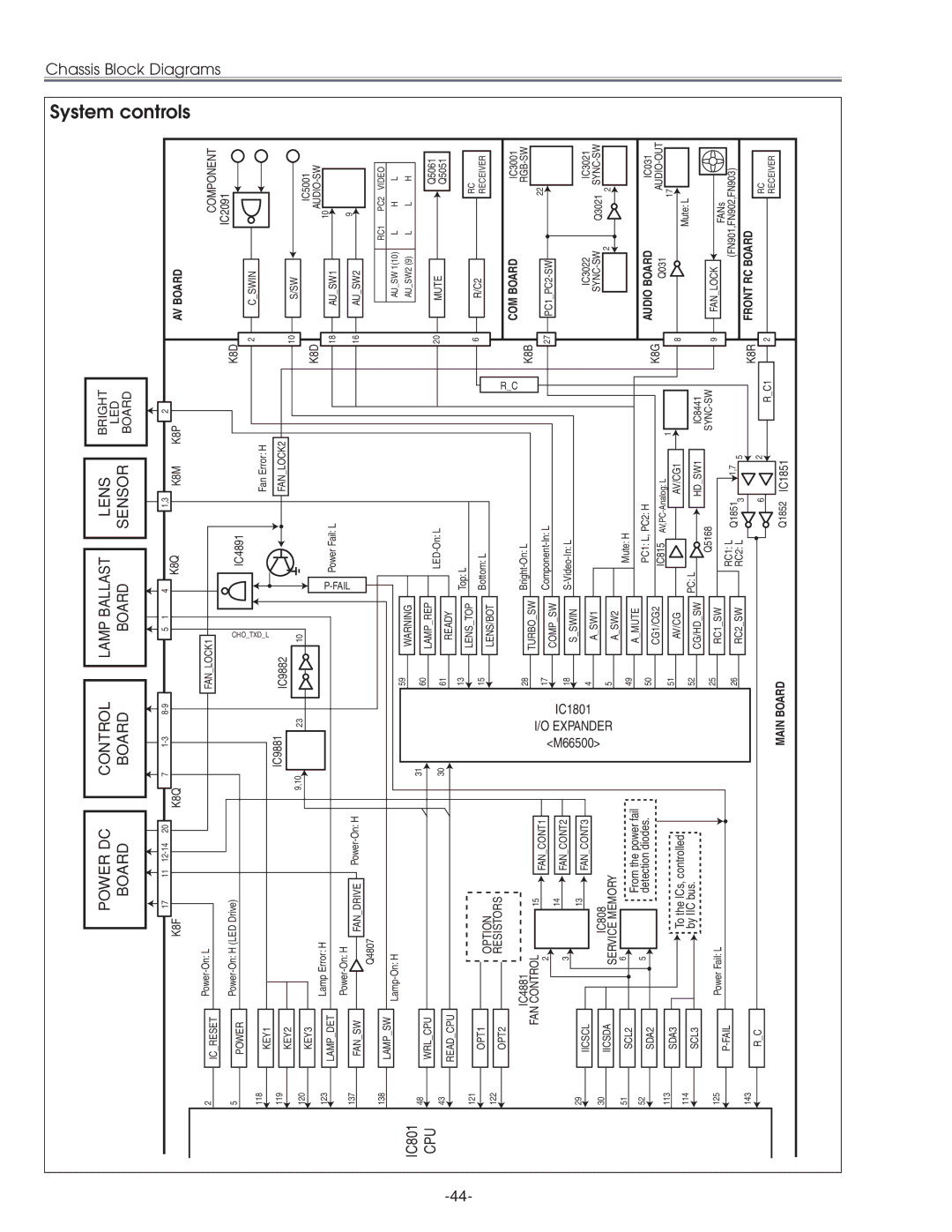 Eiki LC-XG210 service manual Control 