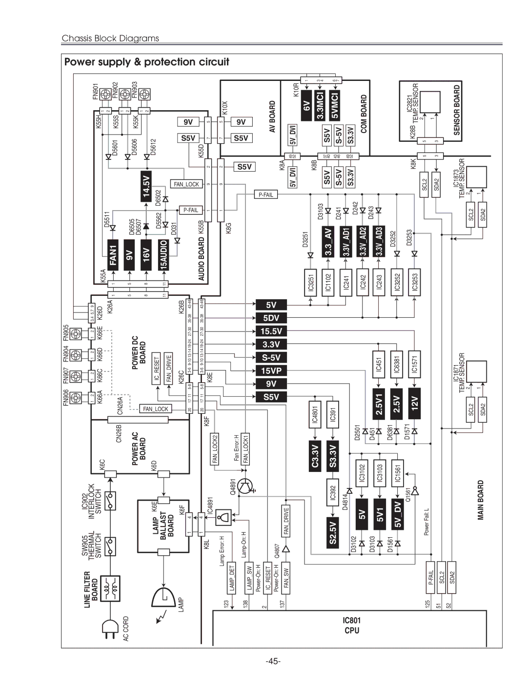 Eiki LC-XG210 service manual Power supply & protection circuit, FAN1 