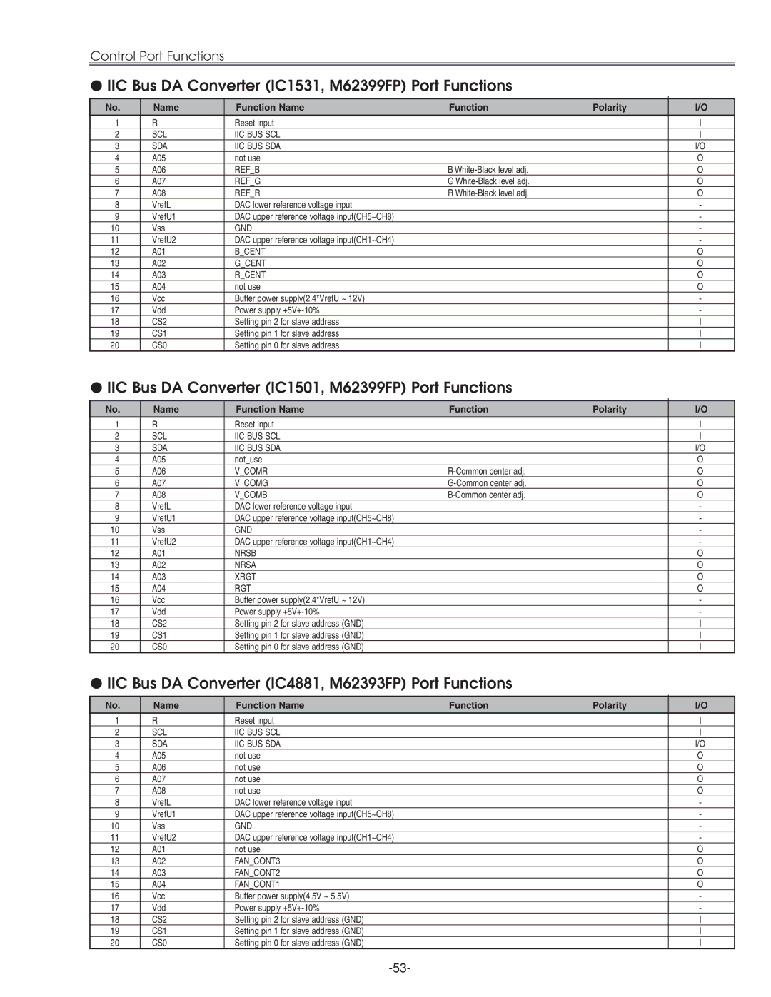 Eiki LC-XG210 IIC Bus DA Converter IC1531, M62399FP Port Functions, IIC Bus DA Converter IC1501, M62399FP Port Functions 