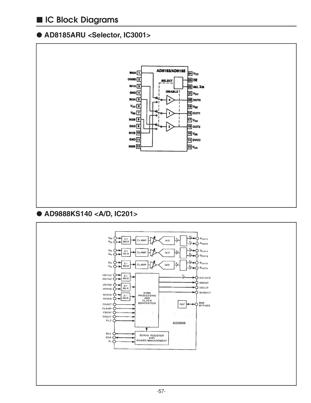 Eiki LC-XG210 service manual IC Block Diagrams 