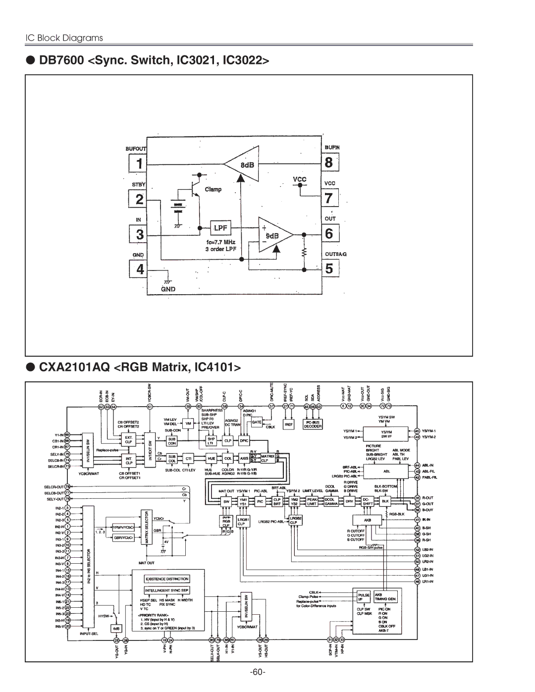 Eiki LC-XG210 service manual IC Block Diagrams 