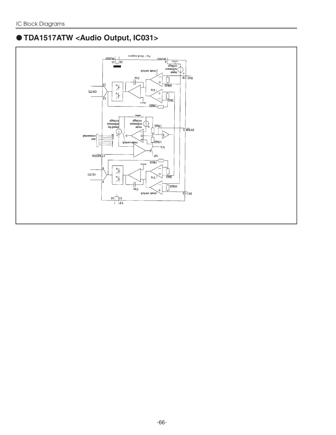 Eiki LC-XG210 service manual TDA1517ATW Audio Output, IC031 