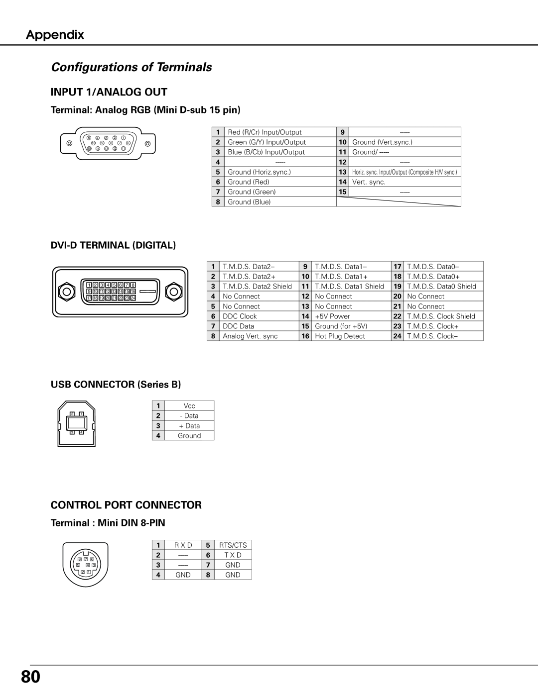 Eiki LC-XG300 Configurations of Terminals, INPUT 1/ANALOG OUT, Control Port Connector, Dvi-Dterminal Digital, Appendix 
