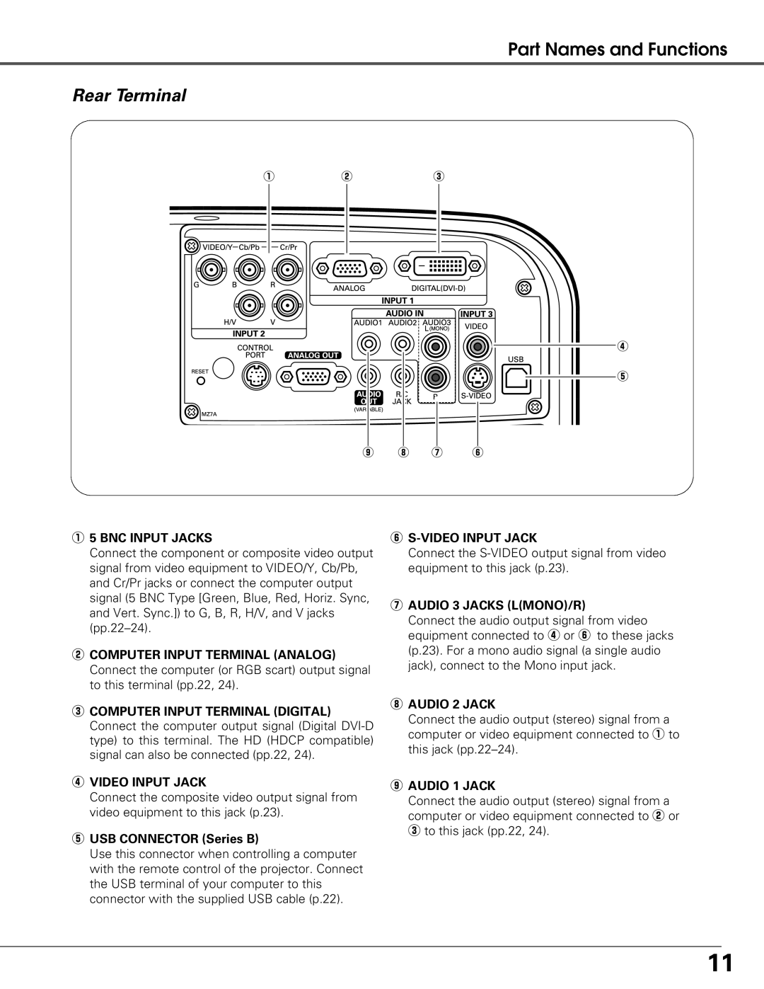 Eiki LC-XG300L, LC-XG250L owner manual Rear Terminal 