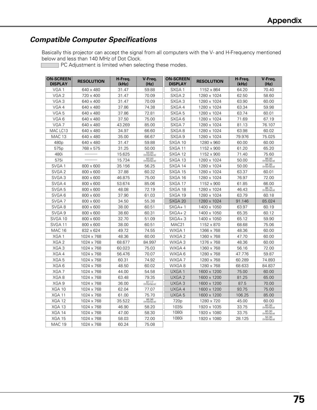 Eiki LC-XG300L, LC-XG250L owner manual Compatible Computer Specifications, ON-SCREEN Resolution 