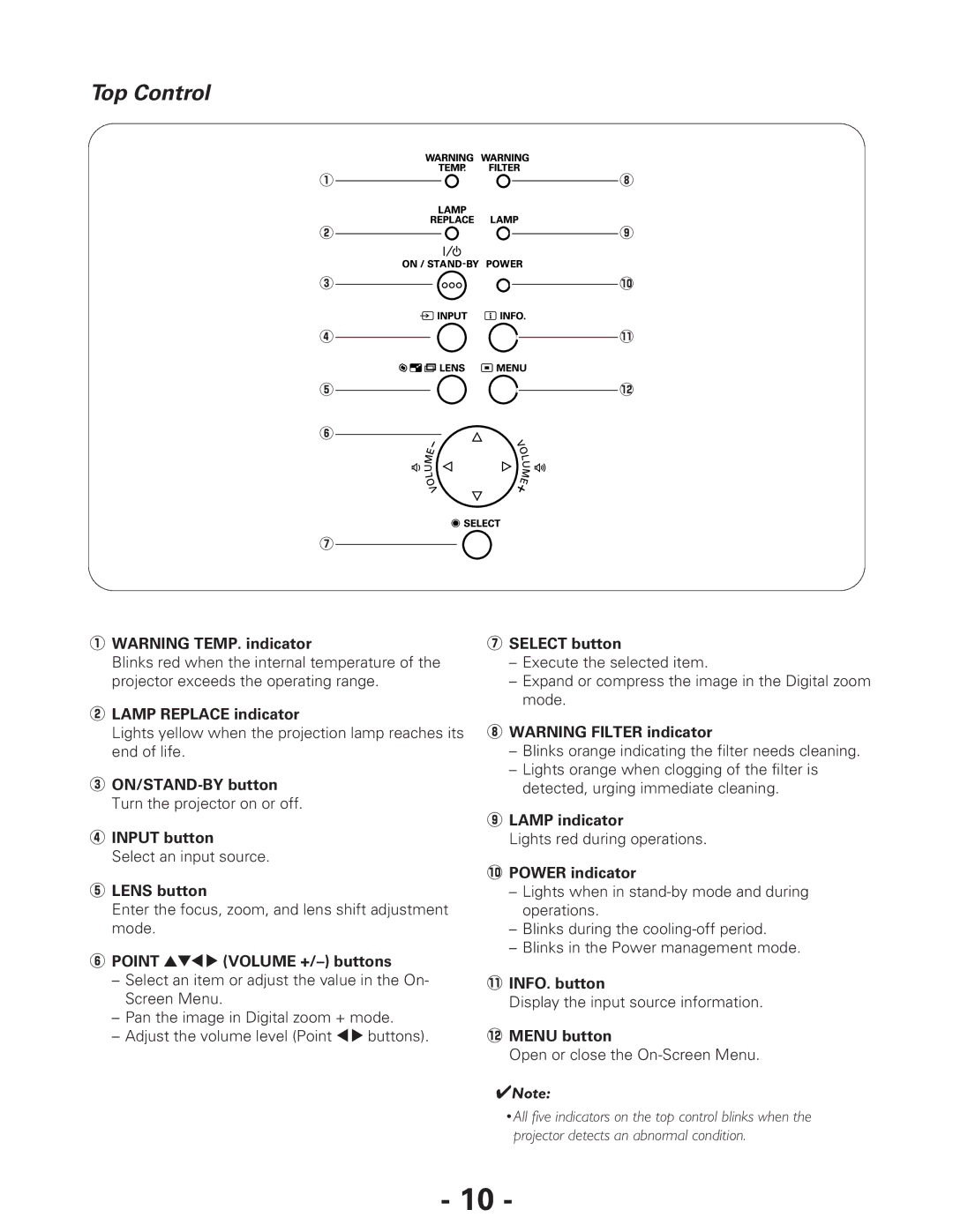 Eiki LC-XG300L*, LC-XG250L* owner manual Top Control 